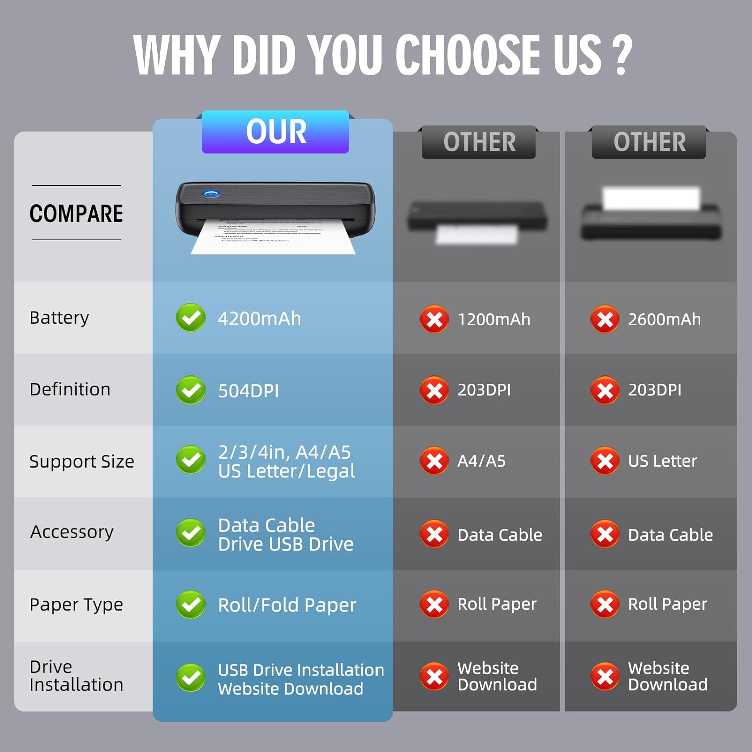 Flexora Wireless Inkless Thermal Printer